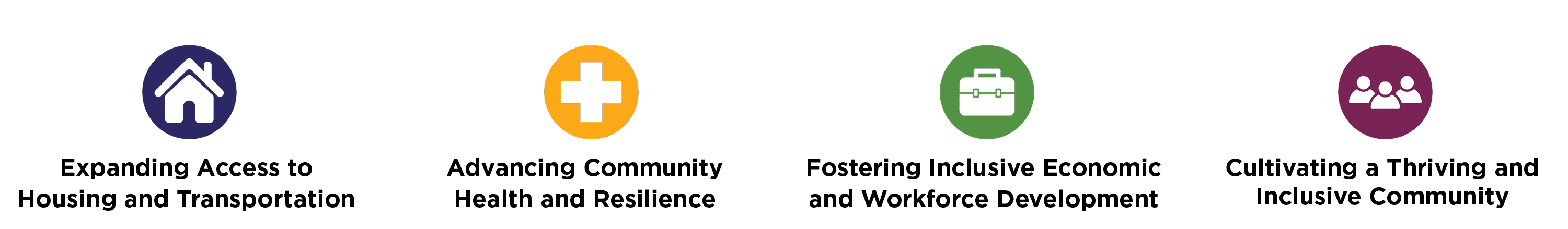 Expanding Access to Housing and Transportation, Advancing Community Health and Resilience, Fostering Inclusive Economic and Workforce Development, Cultivating a Thriving and Inclusive Community