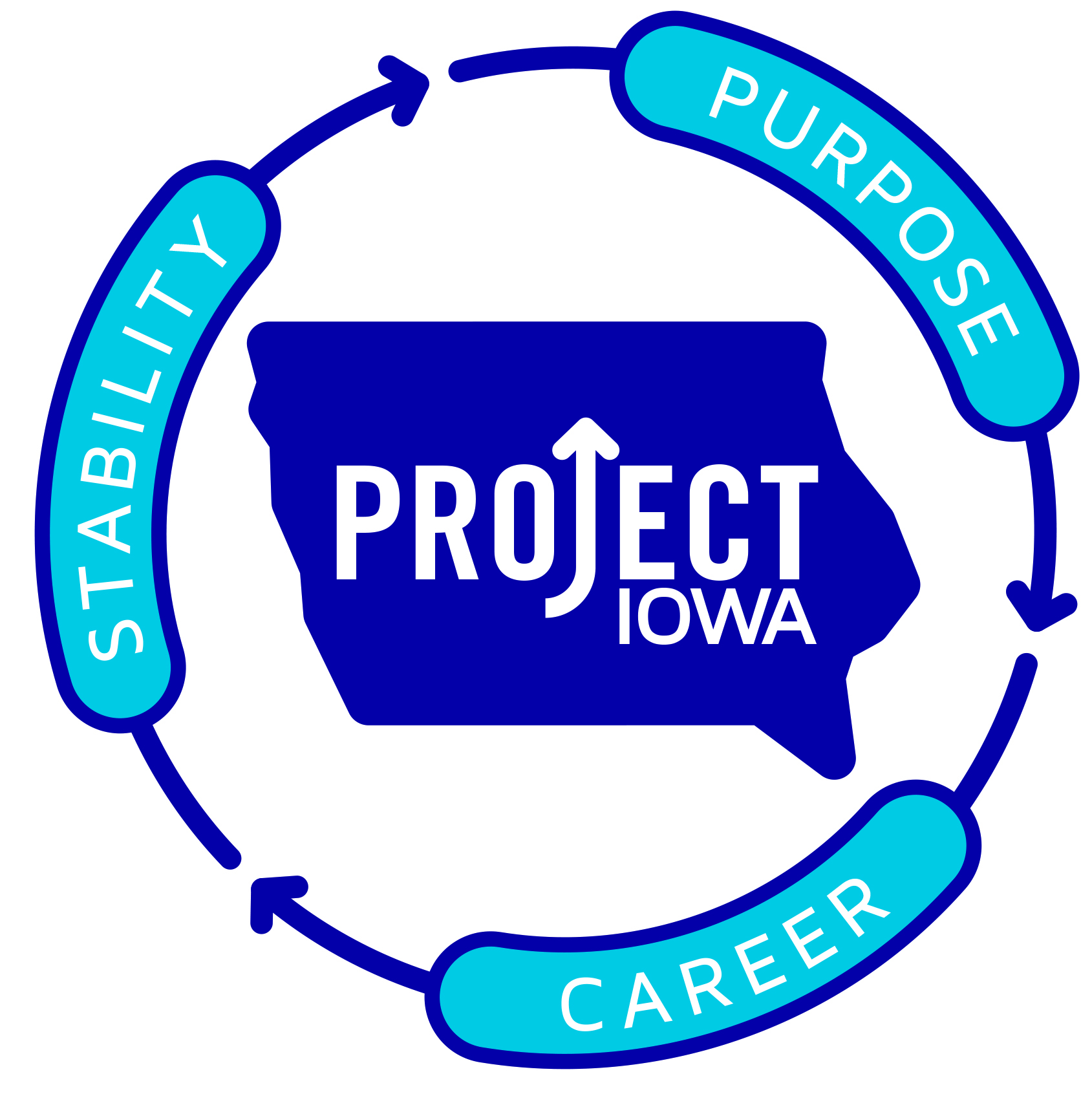 Project IOWA Image